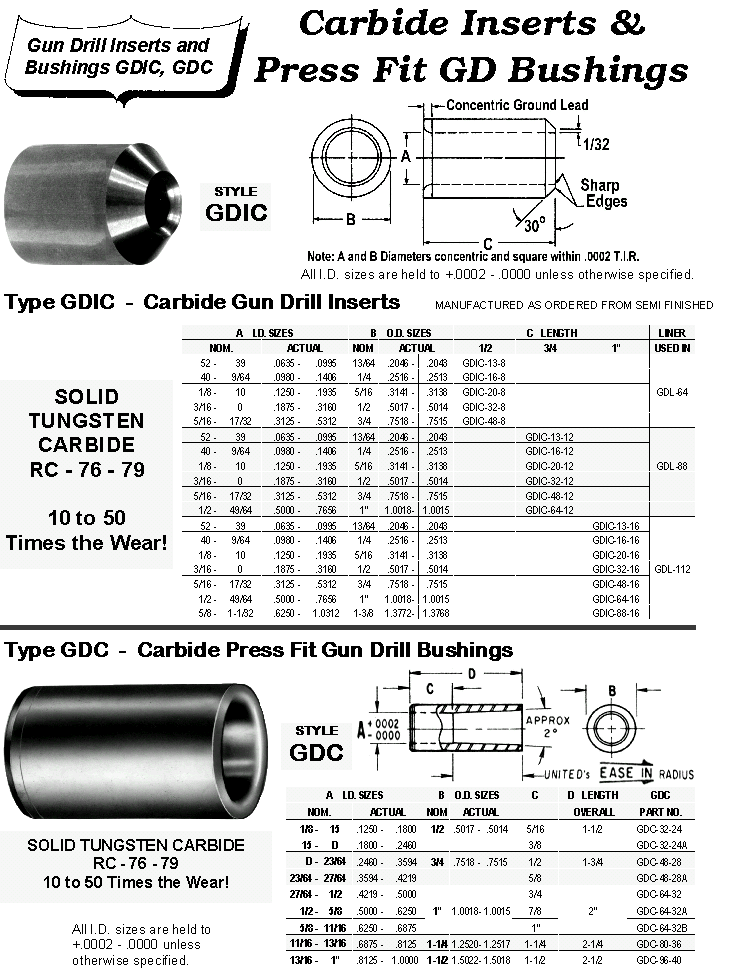 Gun Drill Carbide Inserts and Bushings