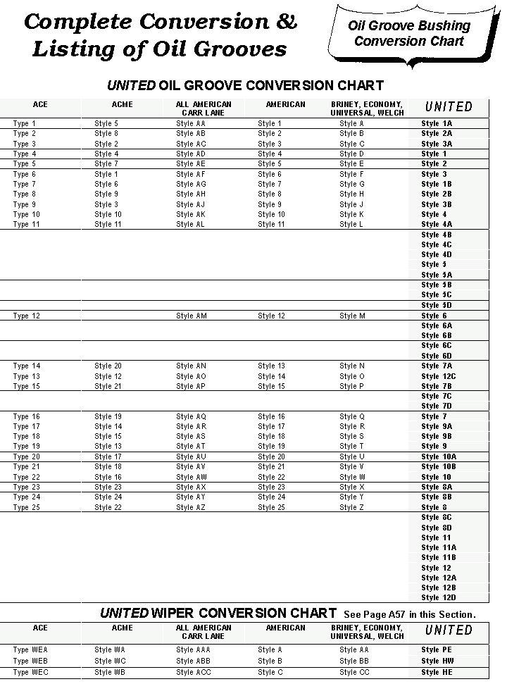 Oil Groove Bushings Conversion Chart  pg 5 of 5
