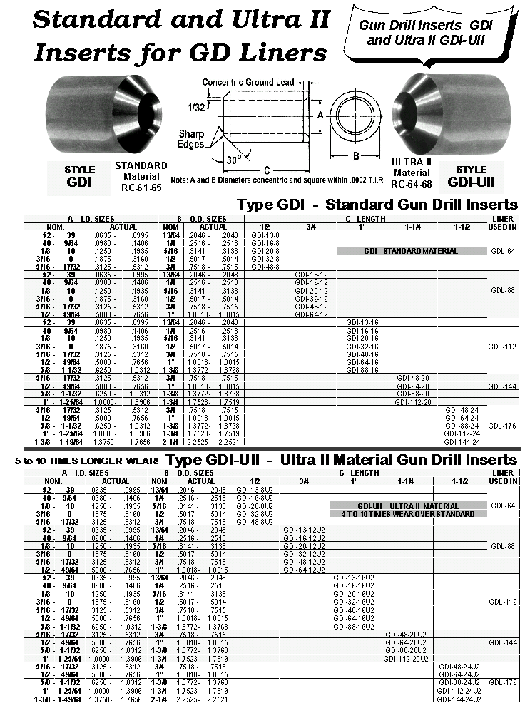 Gun Drill Inserts for Gun Drill Liners, Standard & Ultra II Material