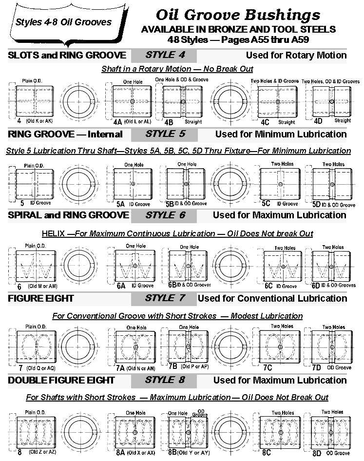 Oil Groove Bushings -- Styles 4, 5, 6, 7 & 8  pg 2 of 5