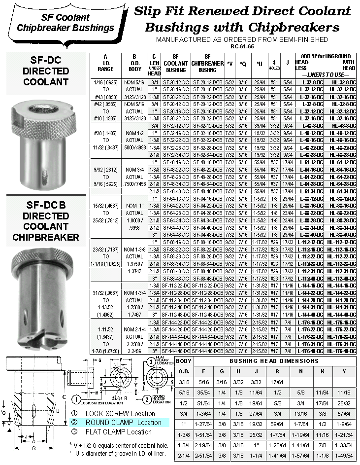 Slip Fit Renewed Direct Coolant Bushings with Chipbreaks