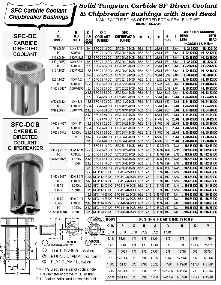 Slip Fit Direct Coolant Solid Tungsten Carbide Chipbreaker Bushings with Steel Head