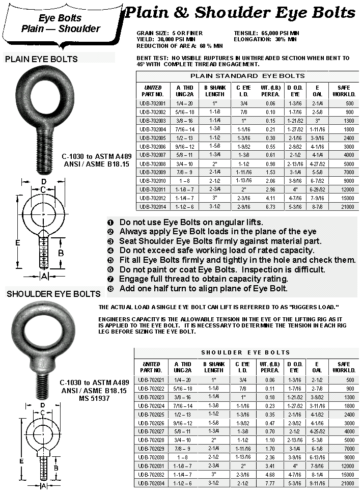 Plain & Shoulder Eye Bolts